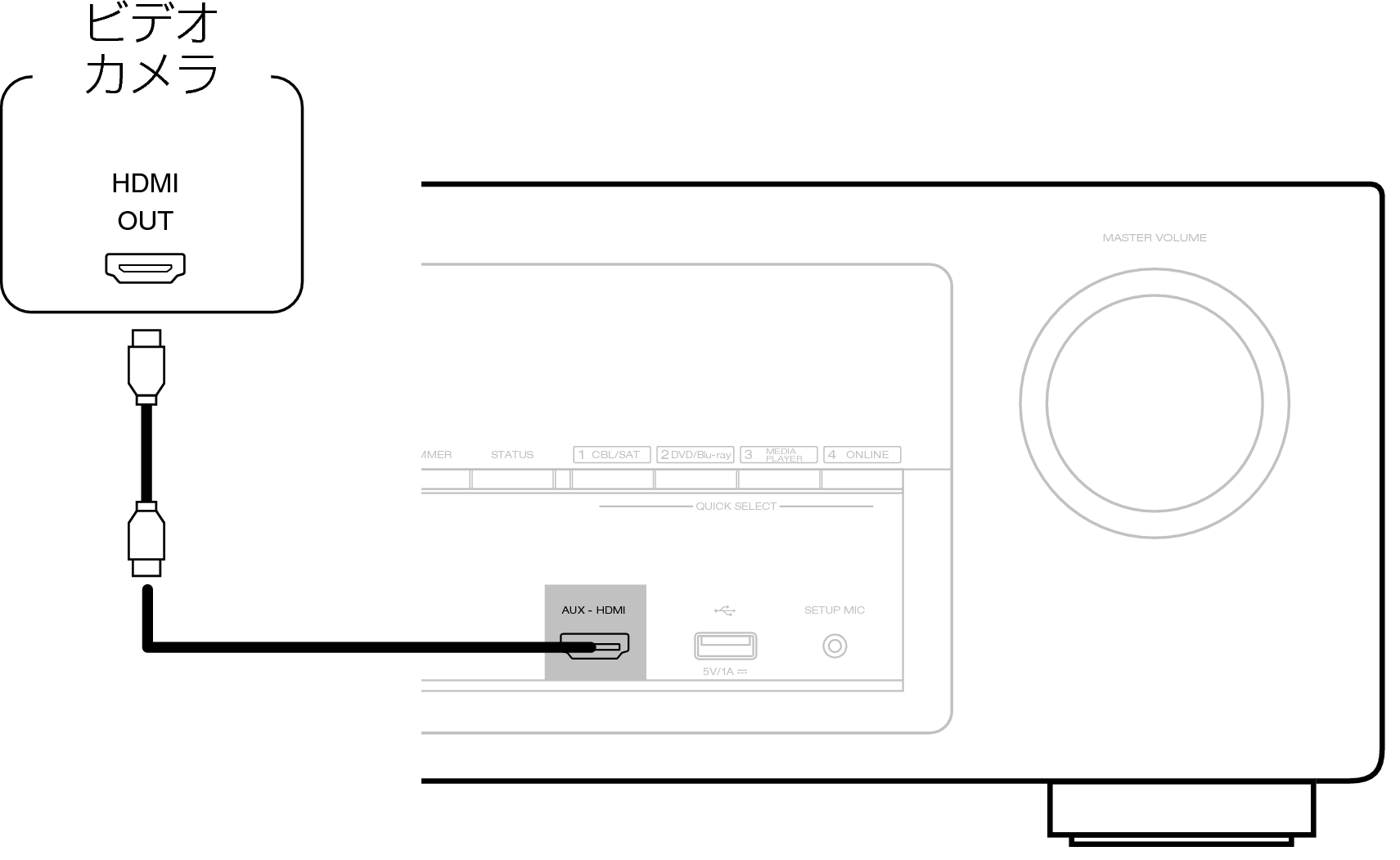Conne AUX AVRX1100WJP